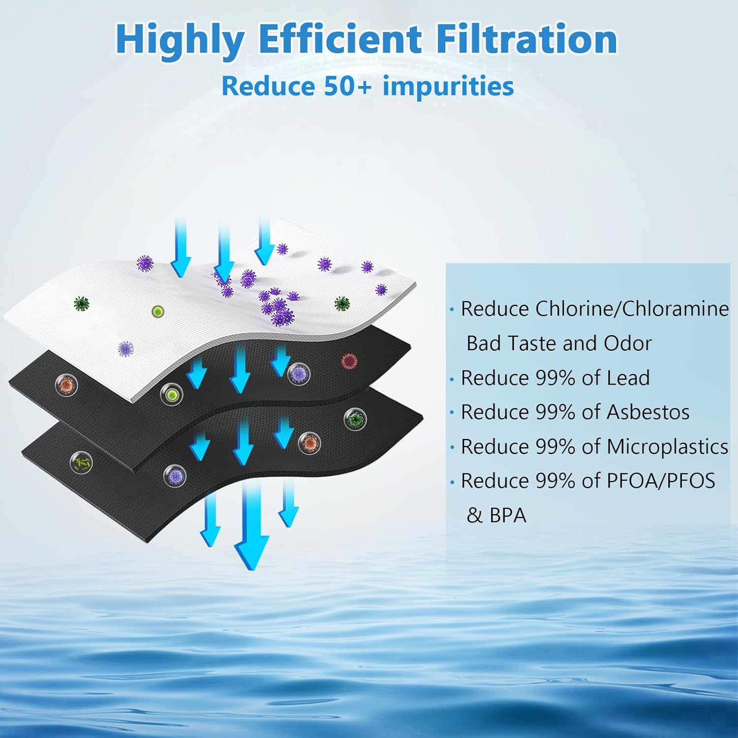 XWF (Not XWFE, NO Chips), Refrigerator Water Filter Compatible with GE XWF, GBE21, GDE21, GDE25, GFE24, NSF/ANSI 42&372 Certified, 6 Month / 300 Gallon 1 pack, 2 pack, 3 pack, 4 pack