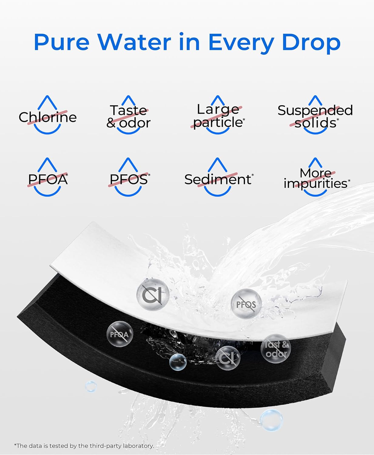 Waterdrop DA29-00003G Refrigerator Water Filter, Replacement for Samsung®, DA29-00003B, DA29-00003A, Aqua-Pure Plus, HAFCU1, RFG237AARS, FMS-1, RS22HDHPNSR, RSG257AARS, 3 Filters (Package May Vary)