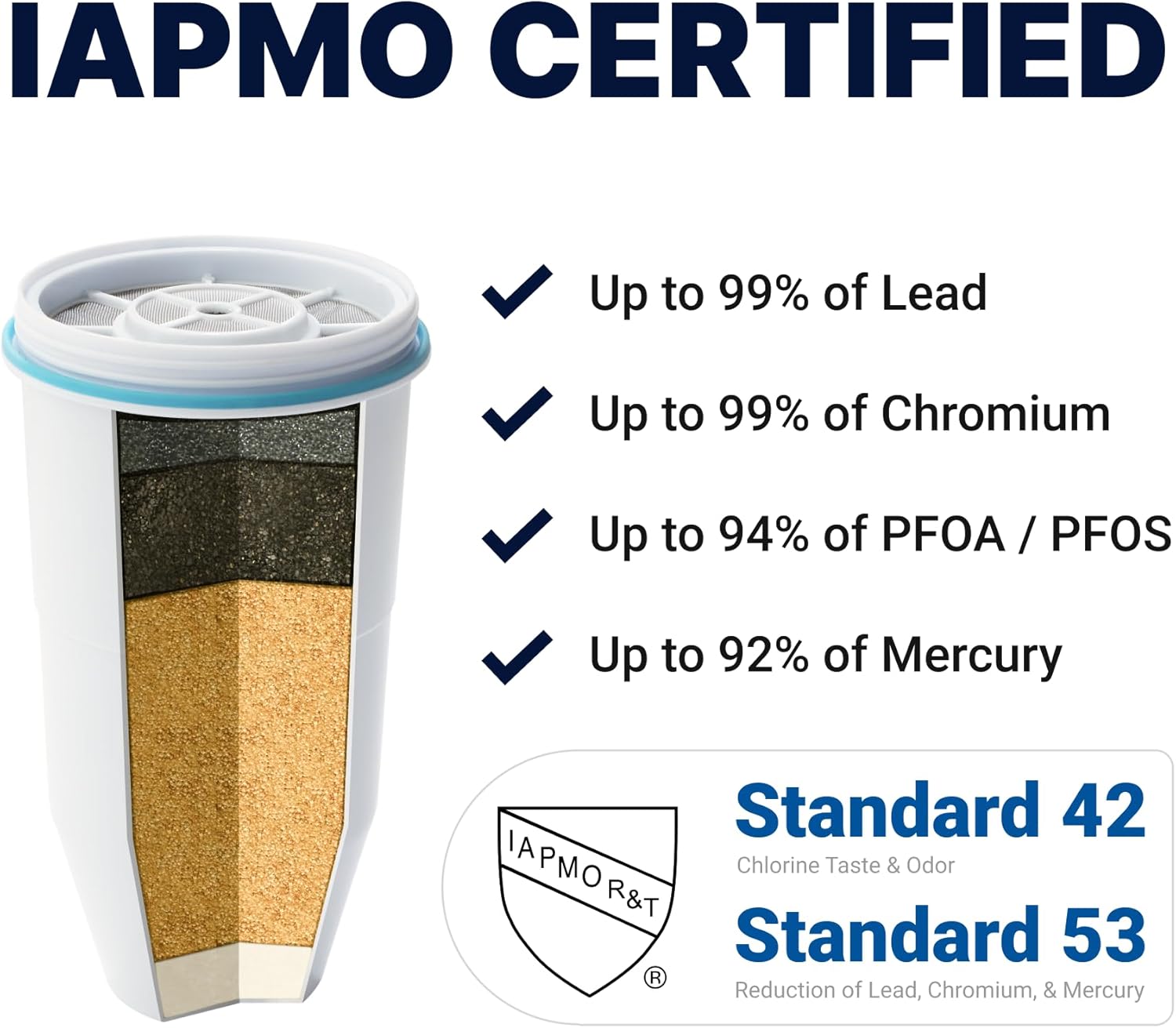 ZeroWater 12-Cup Ready-Pour 5-Stage Water Filter Pitcher 0 TDS for Improved Tap Water Taste - IAPMO Certified to Reduce Lead, Chromium, and PFOA/PFOS