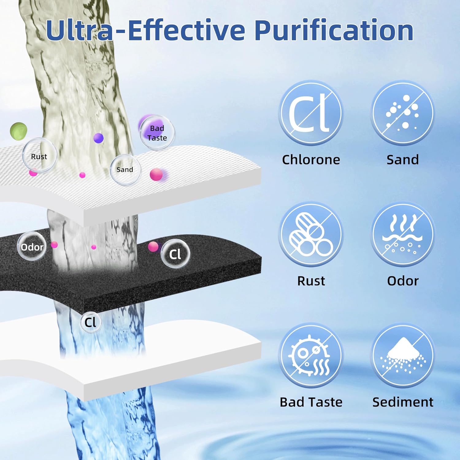 MSWF Refrigerator Water Filter, Replacement for GE Smart Water MSWF Cartridge 101820A, 101821B, RWF1500A, 101820B, 101821A, 101821, 1,2,3,4 Pack SETFEEL